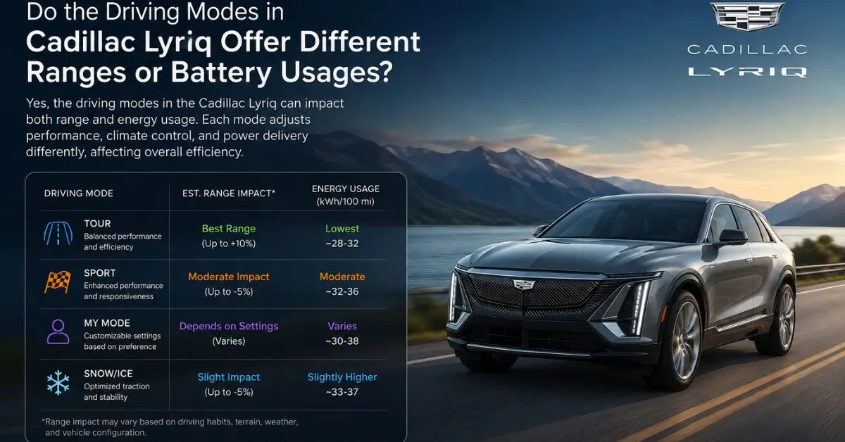 Do the Driving Modes in Cadillac Lyriq Offer Different Ranges or Battery Usages?